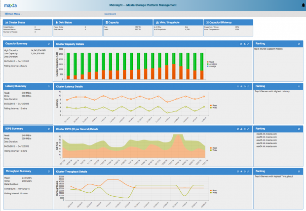 Maxta Closes Hyper-Convergence  Storage Management Gap Eliminating the Need for Costly Storage Arrays